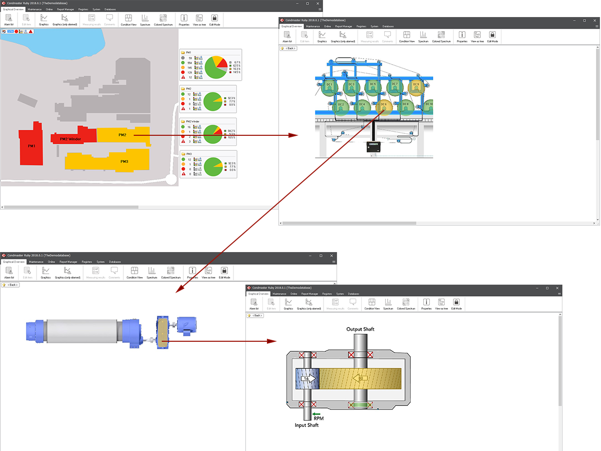 Graphical overview